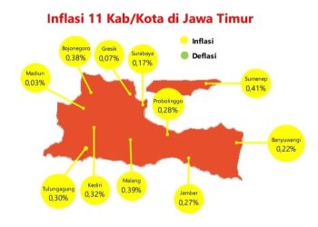 Harga Bahan Pokok Turun, Mojokerto Menghadapi Deflasi September 2025