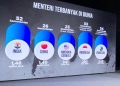 Urutan Pertama Dunia Kementerian dan Lembaga di RI, Pengamat Sebut untuk Program Prabowo