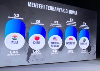Urutan Pertama Dunia Kementerian dan Lembaga di RI, Pengamat Sebut untuk Program Prabowo