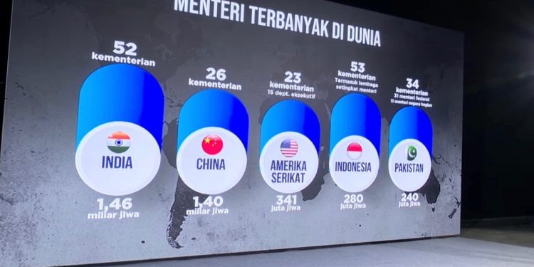 Urutan Pertama Dunia Kementerian dan Lembaga di RI, Pengamat Sebut untuk Program Prabowo